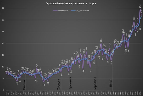 График genby / Афтершок